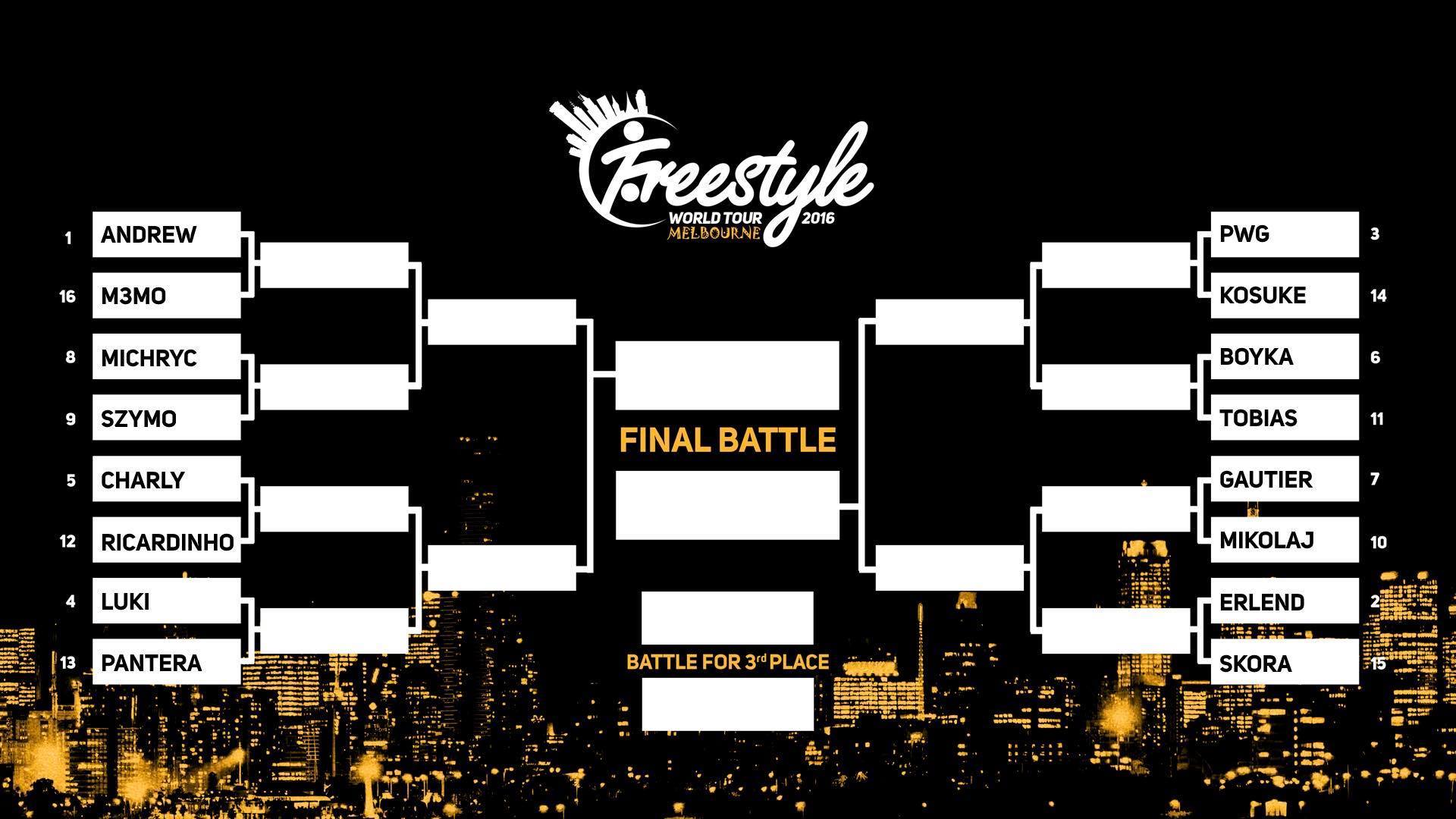 freestylefootballfederationworldtour_bracket