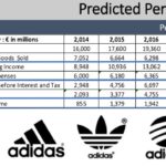 business-plan-for-adidas-71-638