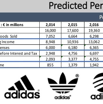 business plan of adidas shoes