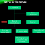 dffc structure future