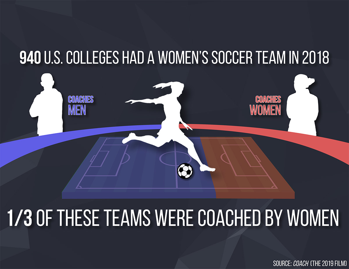 ncaa womens soccer coaches