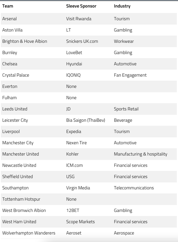 football kit sponsors