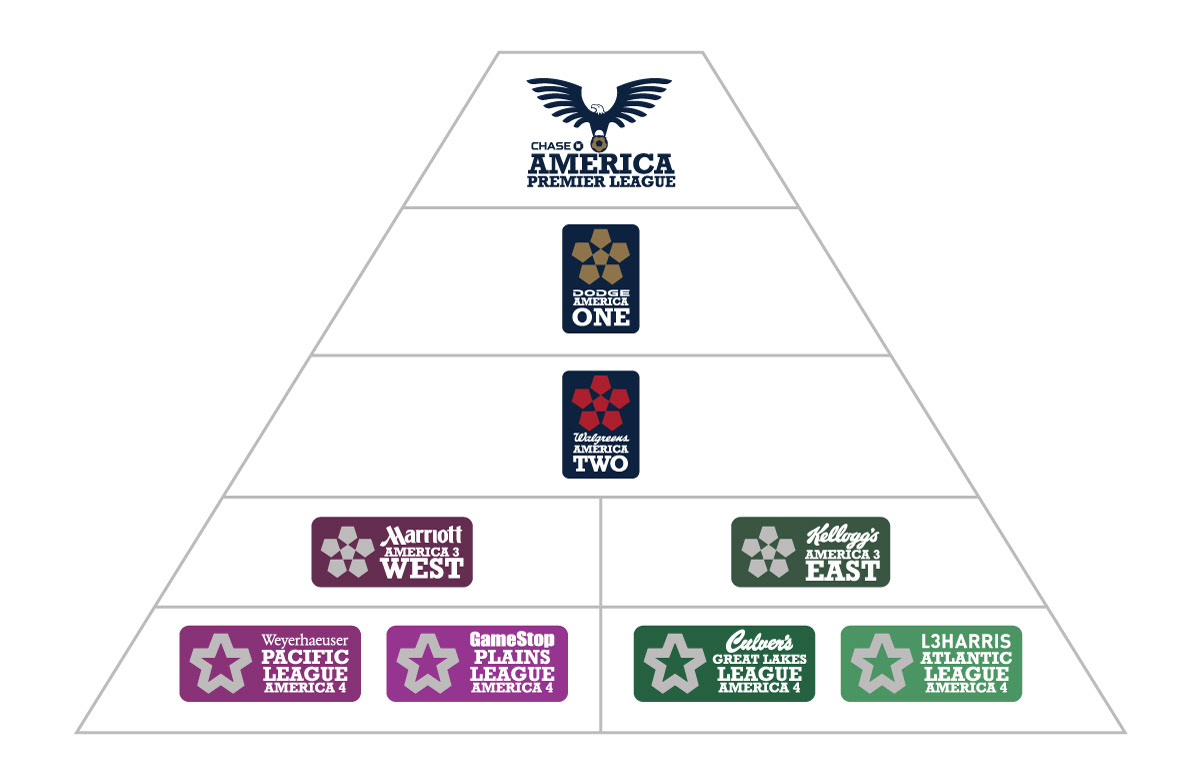 america league pyramic