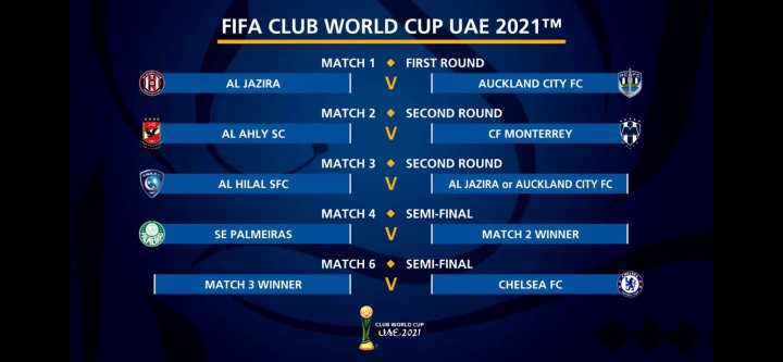 fifa club world cup bracket