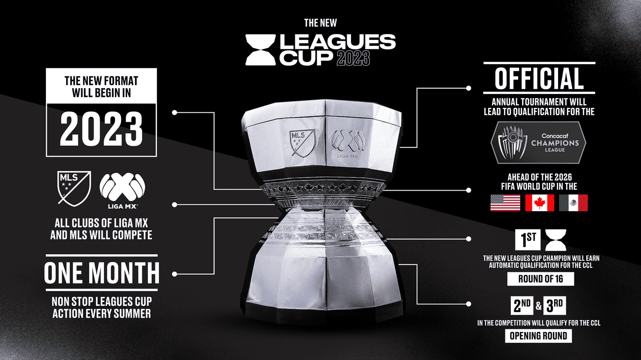 mls liga mx leagues cup