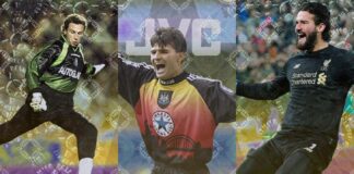 best goalkeeper kits