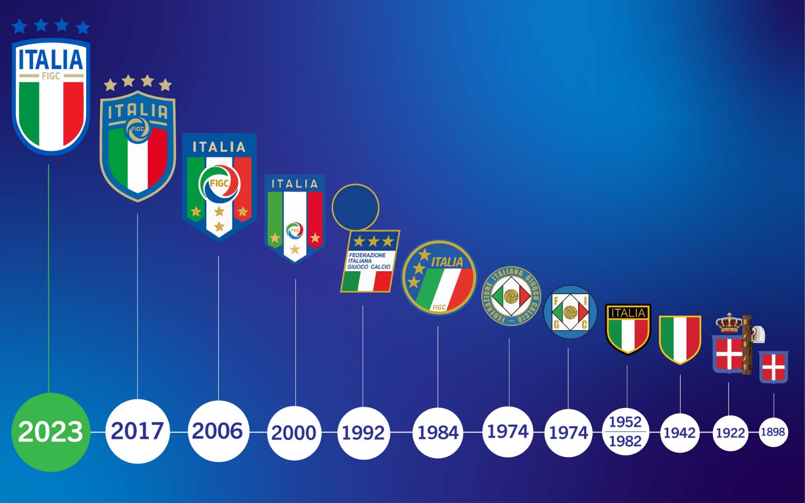 italy crests