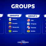 Grupos-ENG