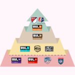 Net Zero Pyramid