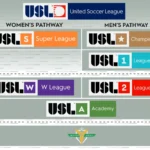 USLPathway