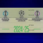 uefa coefficient
