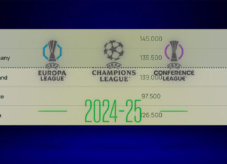 The UEFA Coefficient Rankings Reward Merit Over Bankroll uefa coefficient