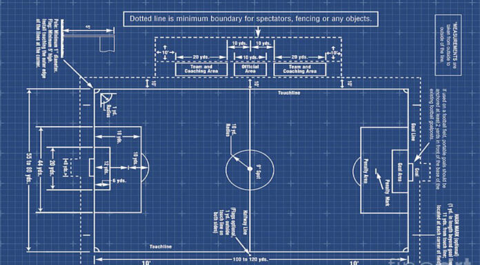 The Undeniable Blueprint USL Should Follow to Force a Merger with MLS usl mls merger