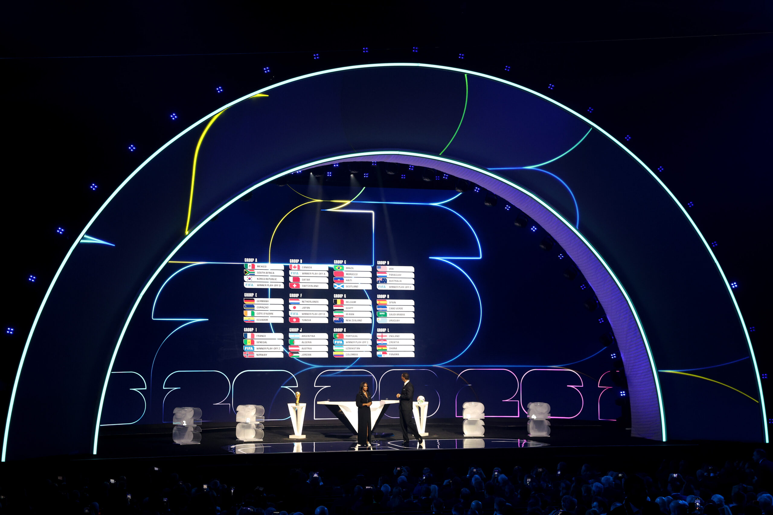 world cup draw 2026